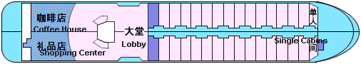Upper Deck of President No.1