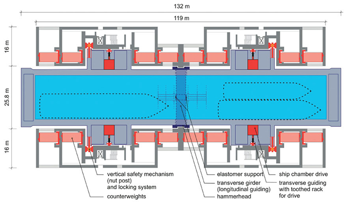 Horizontal Section of Three Gorges Dam Ship lift